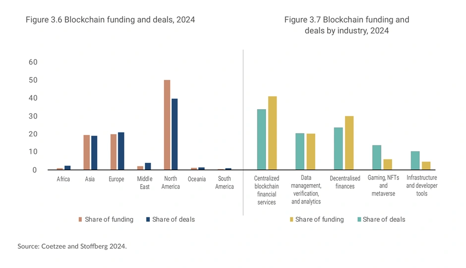 blockchain deals