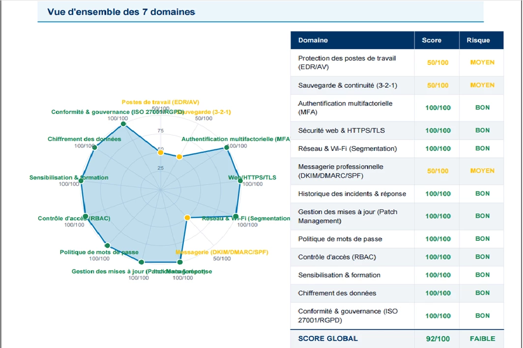 Rapport 20